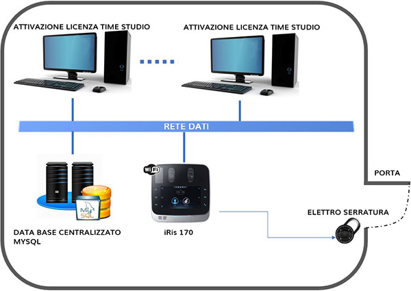 Schema di applicazione