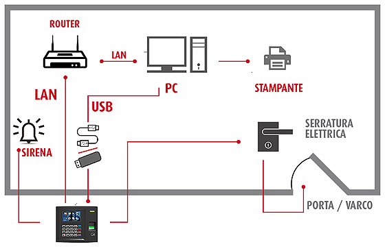 Schema di applicazione